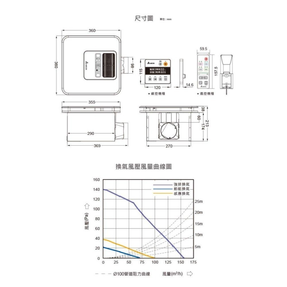 台達電 豪華型浴室暖風機 浴室暖風機 浴室暖風扇  遙控 壁控 自動換氣 感應夜燈 VHB30BCMRT-A (含發票)-細節圖8