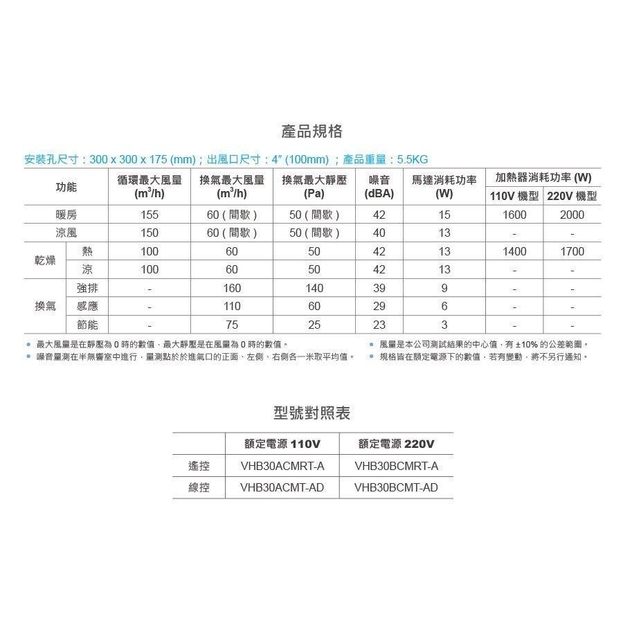台達電 豪華型浴室暖風機 浴室暖風機 浴室暖風扇  遙控 壁控 自動換氣 感應夜燈 VHB30BCMRT-A (含發票)-細節圖9
