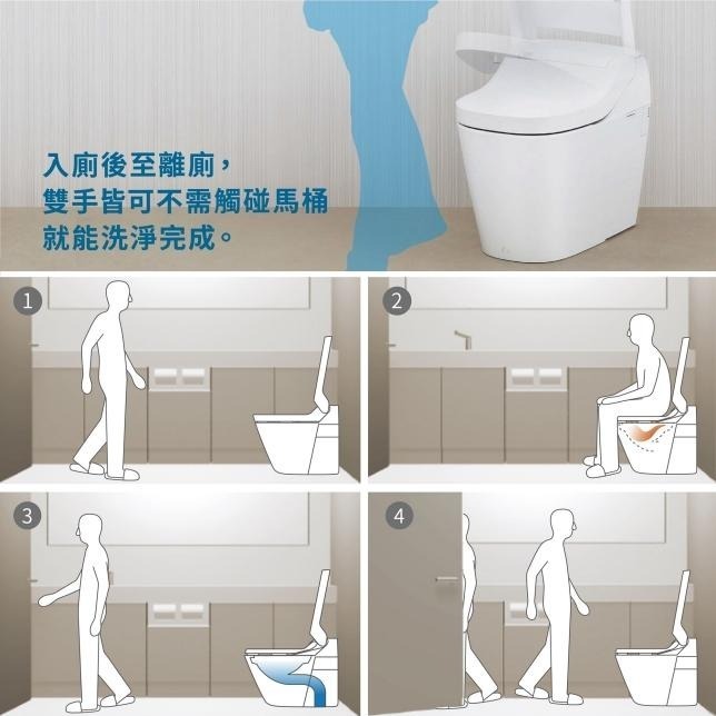 國際牌 A La Uno S160 全自動洗淨馬桶 免治馬桶 全自動 三重防護 金級省電 有效抑菌 除異味 易潔-細節圖3