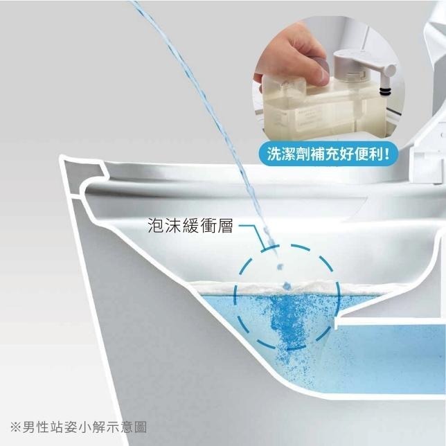 國際牌 A La Uno S160 全自動洗淨馬桶 免治馬桶 全自動 三重防護 金級省電 有效抑菌 除異味 易潔-細節圖6