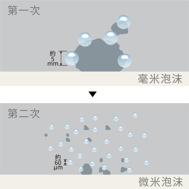 國際牌 A La Uno S160 全自動洗淨馬桶 免治馬桶 全自動 三重防護 金級省電 有效抑菌 除異味 易潔-細節圖7