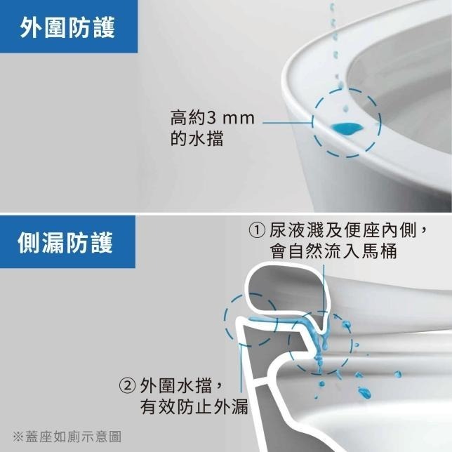 國際牌 A La Uno S160 全自動洗淨馬桶 免治馬桶 全自動 三重防護 金級省電 有效抑菌 除異味 易潔-細節圖8