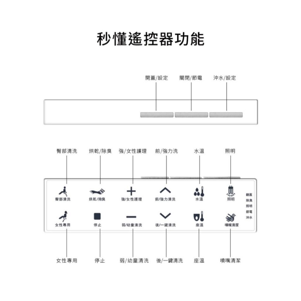 🚚限時免運 Caesar 凱撒 自動掀蓋 智慧馬桶 智慧型馬桶 馬桶 免治馬桶座 CA1387 (含發票)-細節圖9