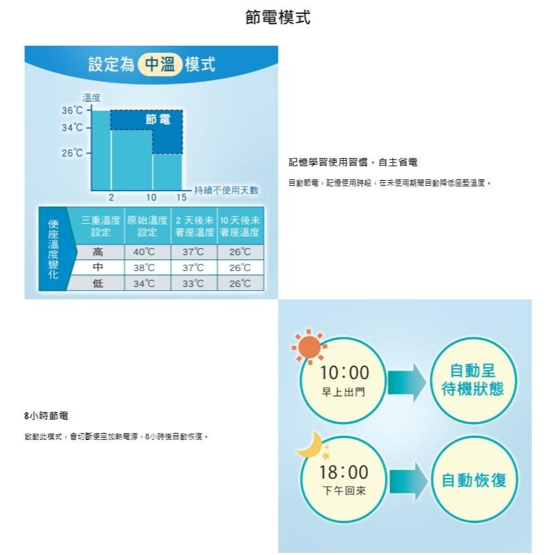 Panasonic 國際牌 儲熱式溫水洗淨便座 免治馬桶蓋 智慧馬桶蓋 馬桶蓋 DL- F60RFTWS (含發票)-細節圖5