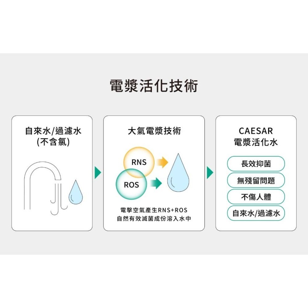 Caesar 凱撒 電漿滅菌無鉛廚房龍頭 無鉛伸縮抽拉龍頭 長效抑菌 除異味 除水溶性農藥 KP1045SA (附發票)-細節圖9