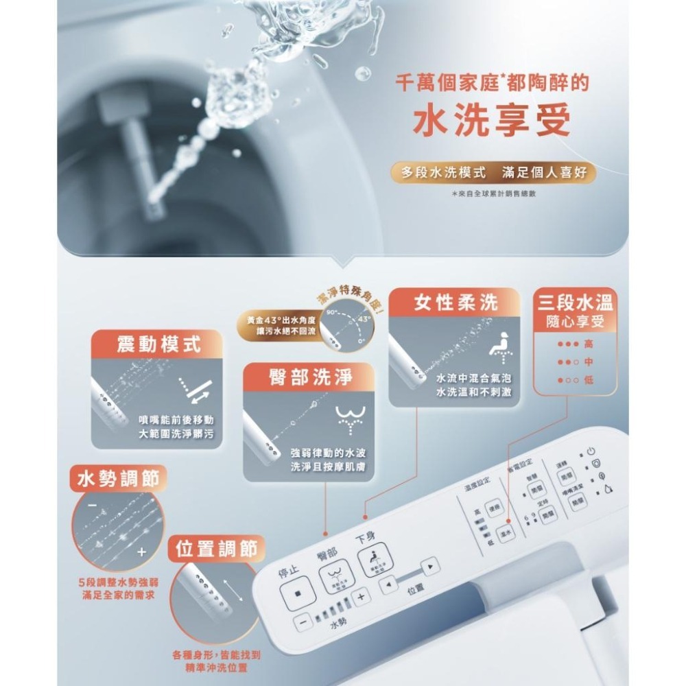 TOTO 智慧免治馬桶座 小資款 免治馬桶 電動馬桶座 溫熱便座 智慧洗淨 噴嘴自潔 TCF23710ATW (含發票)-細節圖4