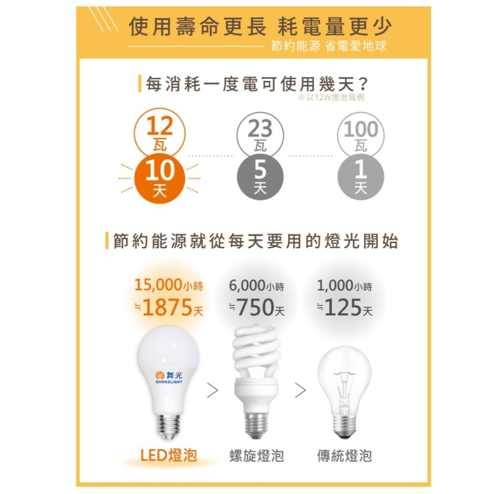 舞光 LED燈泡 E27燈泡 球泡 高亮度 全電壓 省電 無藍光 保固2年 (含發票)-細節圖7