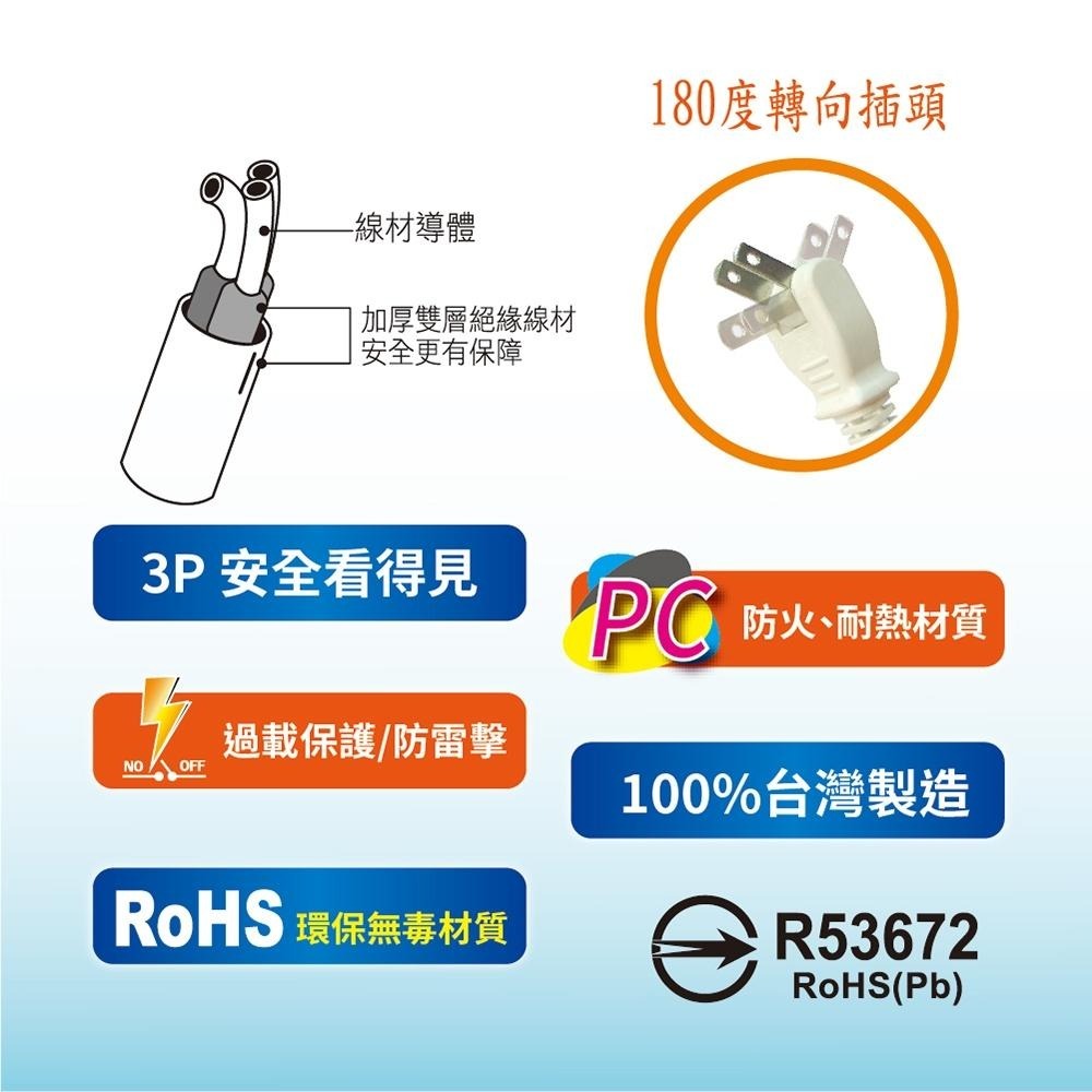 電精靈 新安規延長線 PKK-214 1開4插 2蕊2.0系列 180度轉向插頭 家用延長線-細節圖3
