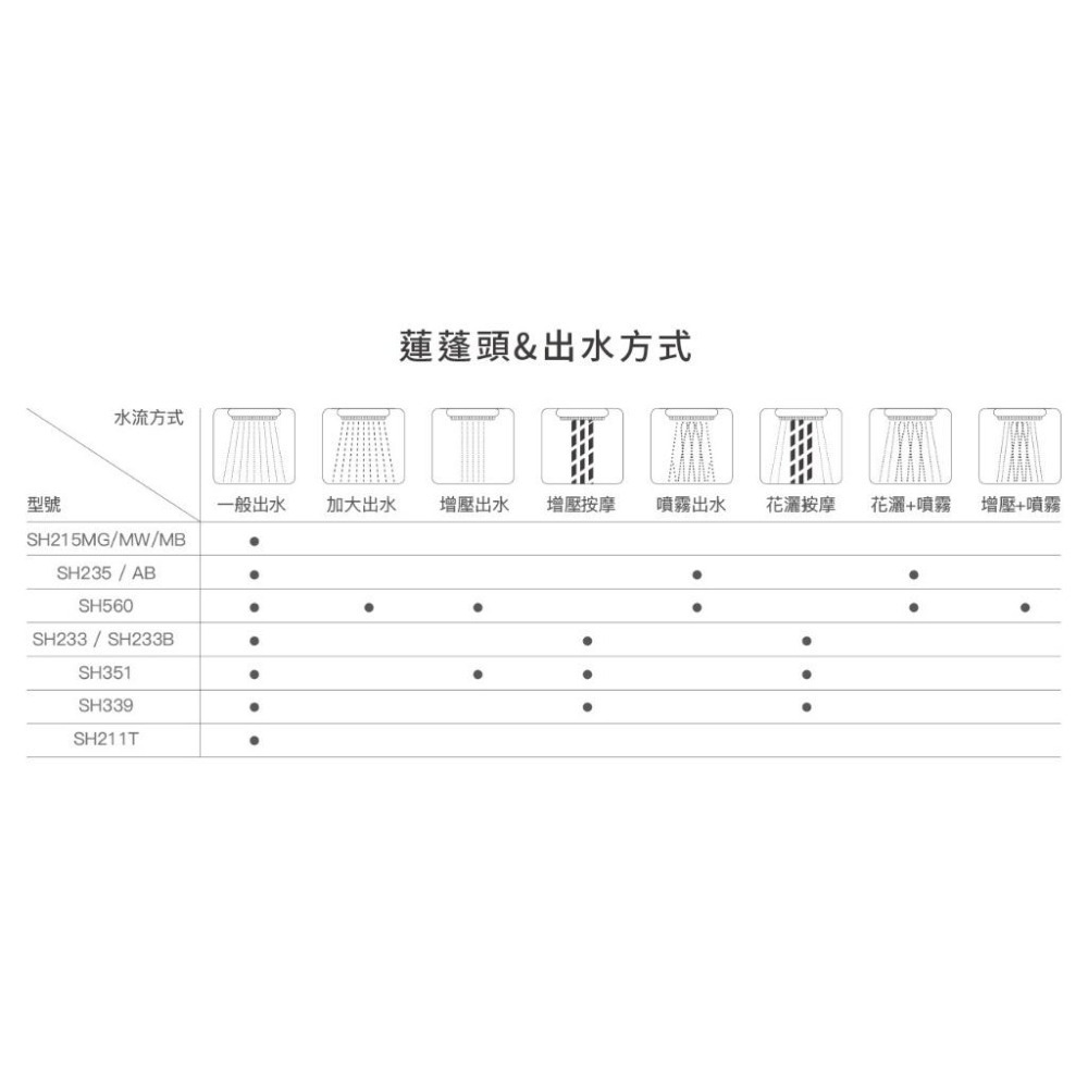 Caesar 凱撒 沐浴龍頭組 沐浴龍頭 淋浴龍頭 蓮蓬頭 墨黑 工業風 龍頭 浴室淋浴 S813CB (含發票)-細節圖8