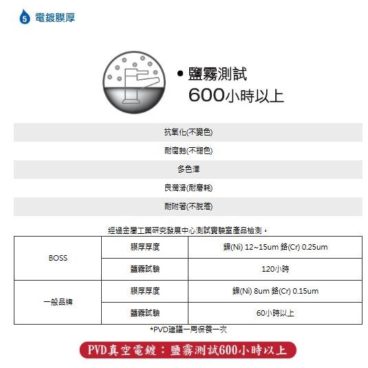 BOSS 無鉛廚房伸縮龍頭 下抽拉式 雙出水模式噴頭 日本進口陶瓷閥芯 台灣製造 010211 (含發票)-細節圖4