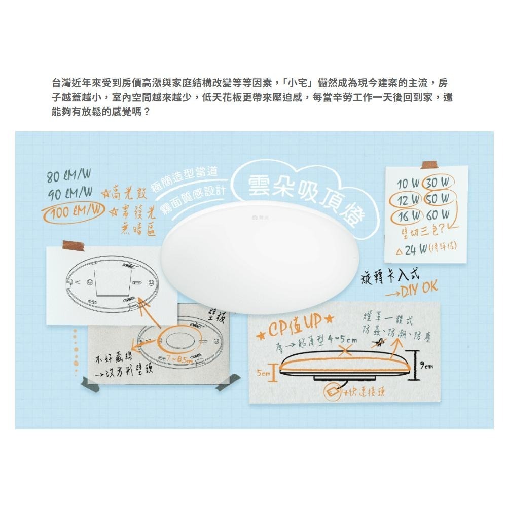 舞光 雲朵 12W 16W 30W 50W 雲朵 LED 薄型吸頂燈 吸頂燈 附快速接頭 (含發票)-細節圖3