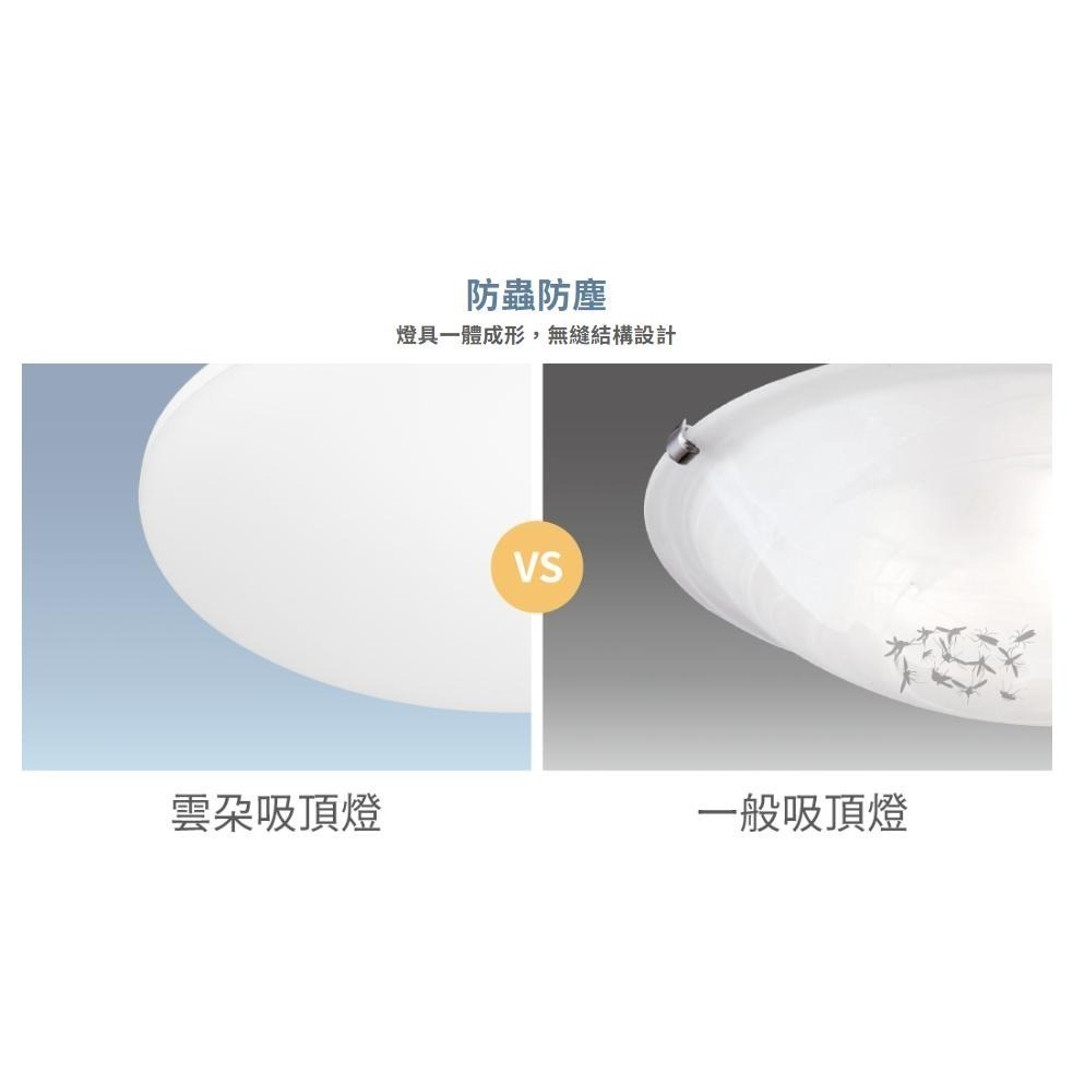 舞光 雲朵 12W 16W 30W 50W 雲朵 LED 薄型吸頂燈 吸頂燈 附快速接頭 (含發票)-細節圖7