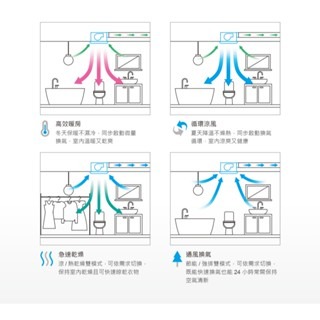 台達電 豪華型 浴室暖風機 浴室涼暖風機 浴室乾燥 遙控 壁控 自動換氣 感應夜燈 VHB40ADMRT-A (含發票)-細節圖4