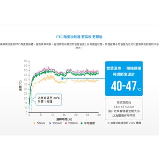 台達電 豪華型 浴室暖風機 浴室涼暖風機 浴室乾燥 遙控 壁控 自動換氣 感應夜燈 VHB40ADMRT-A (含發票)-細節圖7