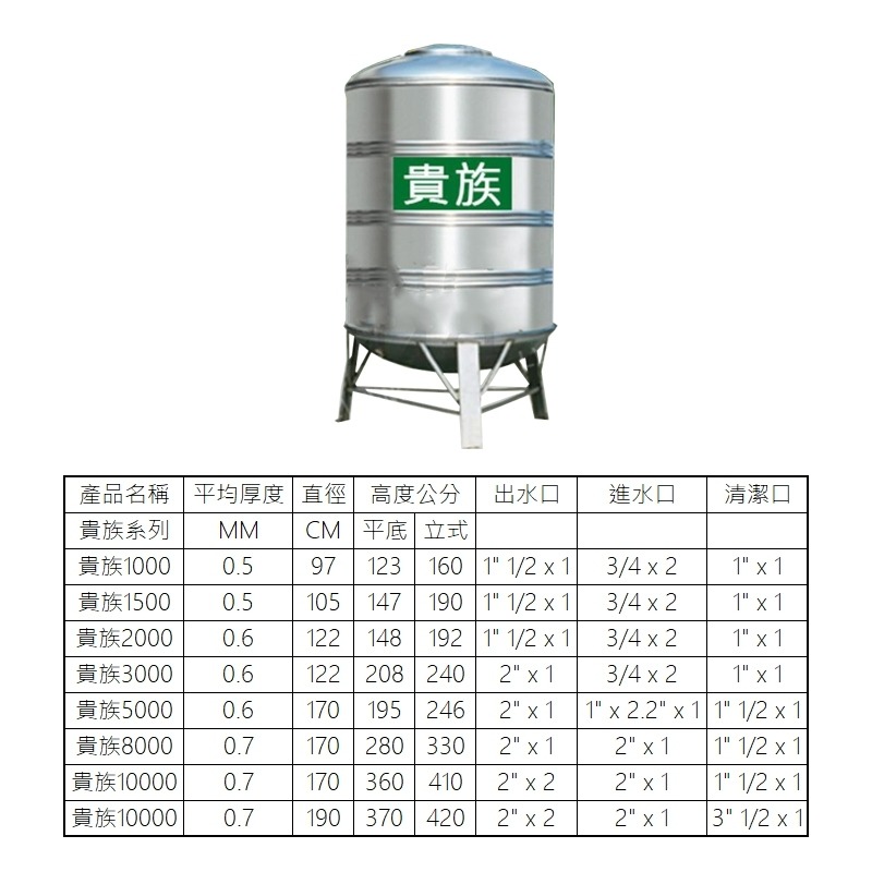 鴻茂HMK 貴族系列 不鏽鋼水塔 1.5頓 2頓 3頓 厚0.5-0.6mm 立式 不鏽鋼水塔附腳架 ST水塔(含發票)-細節圖4