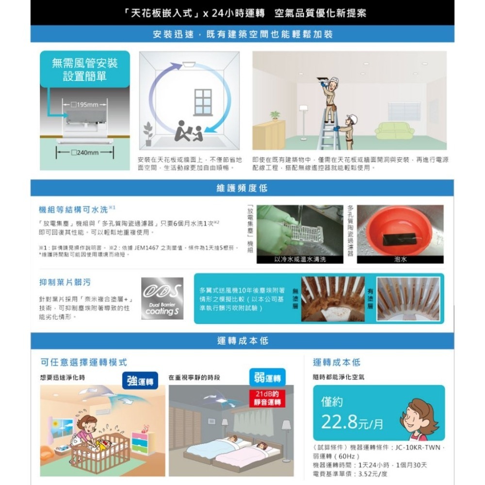 🚚限時免運 Mitsubishi 三菱 空清循環扇 遙控/開關 保固三年 日本原裝 JC10KRTWN2 (含發票)-細節圖3