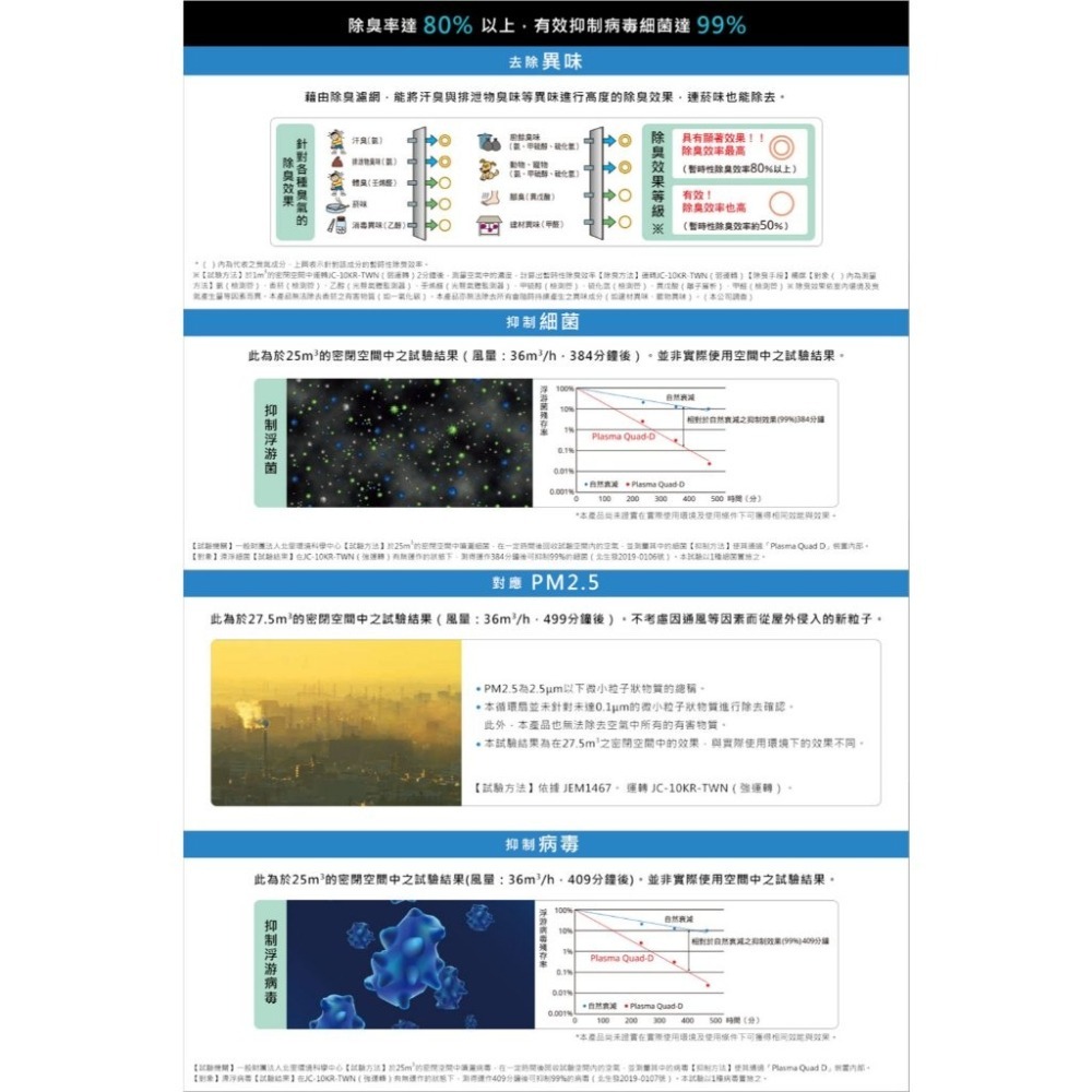 🚚限時免運 Mitsubishi 三菱 空清循環扇 遙控/開關 保固三年 日本原裝 JC10KRTWN2 (含發票)-細節圖4