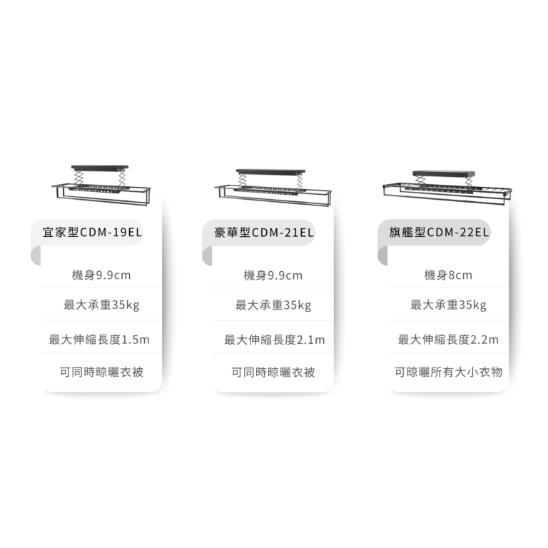 🚚限時免運 Lifegear 樂奇 電動晾衣機 LED燈板 語音控制 無線控制 防風設計 超重保護 三年保固(含發票)-細節圖7