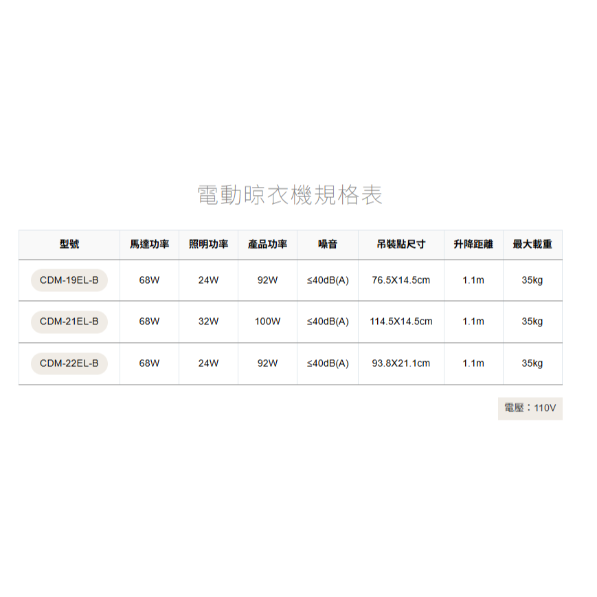 🚚限時免運 Lifegear 樂奇 電動晾衣機 LED燈板 語音控制 無線控制 防風設計 超重保護 三年保固(含發票)-細節圖8