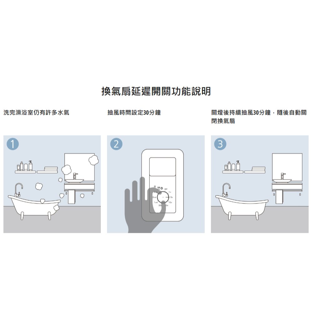Panasonic 國際牌 換氣扇延遲開關 照明換氣扇二合一 旋鈕設計 WTDF51834 (含發票)-細節圖4