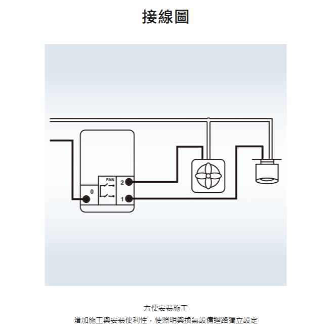 Panasonic 國際牌 換氣扇延遲開關 照明換氣扇二合一 旋鈕設計 WTDF51834 (含發票)-細節圖5