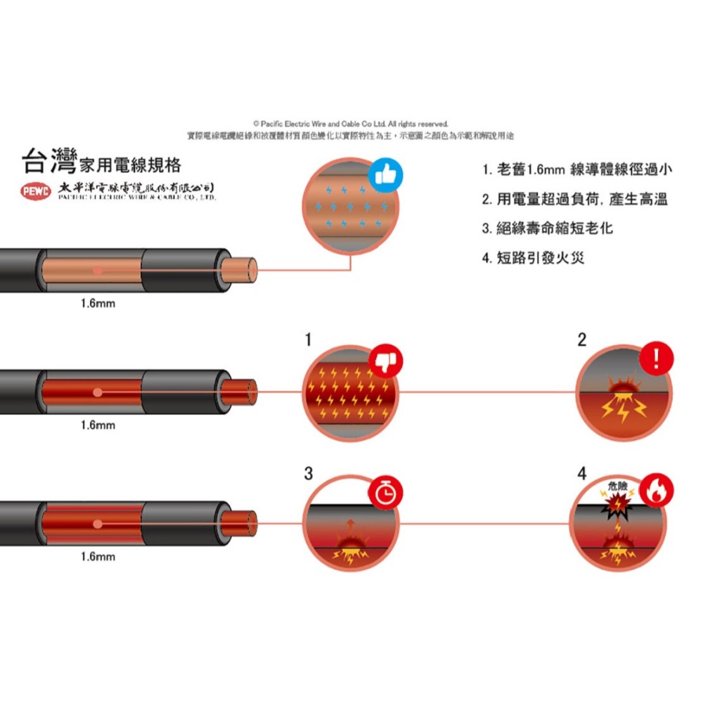 【整卷販售】太平洋電線 單芯線 PVC電線 1.2mm 1.6mm 2.0mm (1丸) 多色可選 (含發票)-細節圖4