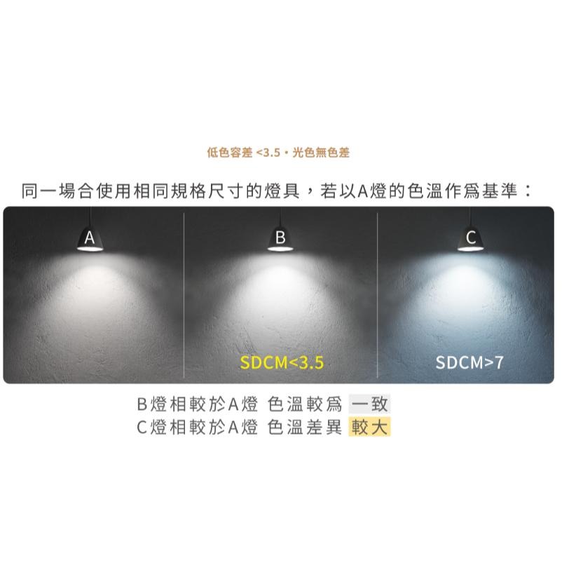 舞光 馬修蜂巢防眩崁燈 崁燈 蜂巢燈罩設計 減輕視覺疲勞 D-7DOM7D (含發票)-細節圖6