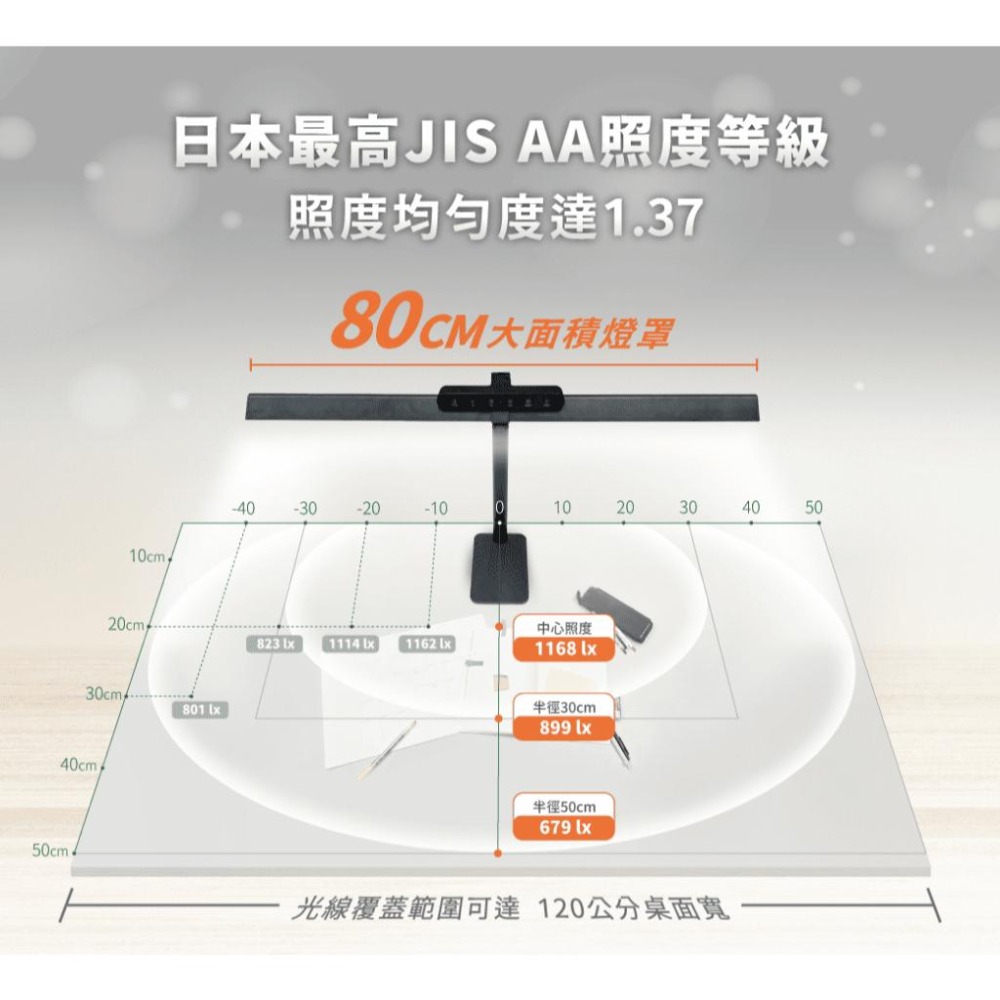 舞光 Eye Health 全光譜護眼檯燈 桌燈防眩光 桌夾兩用 自動調節亮度 定時關燈 D-DLEH18 (含發票)-細節圖7