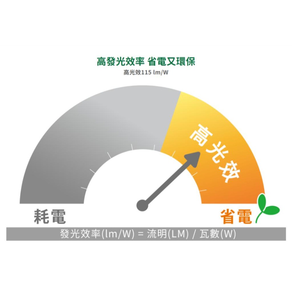舞光 白鯨防水吸頂燈 防塵防水 抗UV 戶外燈 陽台燈 不易脆化 高光效 E-CEBJ16D (含發票)-細節圖5