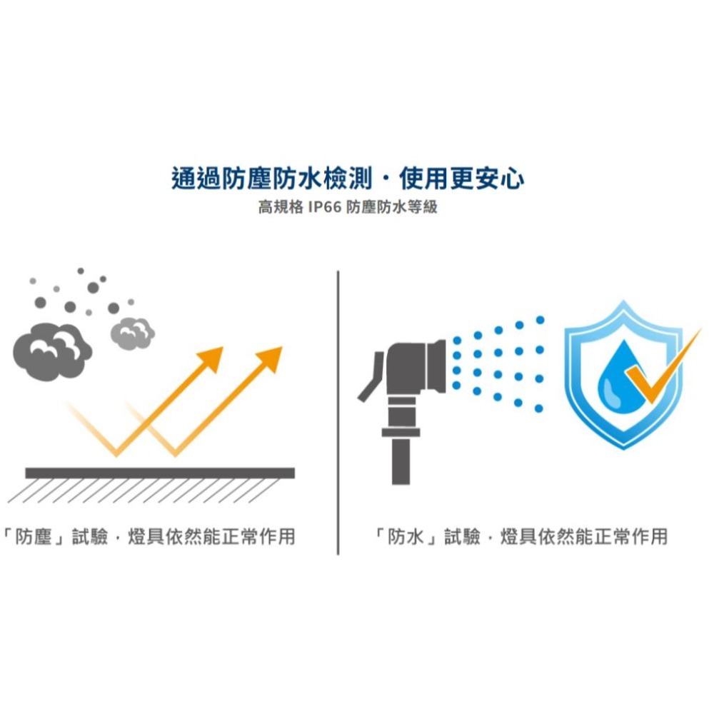舞光 LED 凱薩泛光燈 投光燈 IP66 防水防塵 全電壓 不生鏽 E-FLCS50W (含發票)-細節圖7
