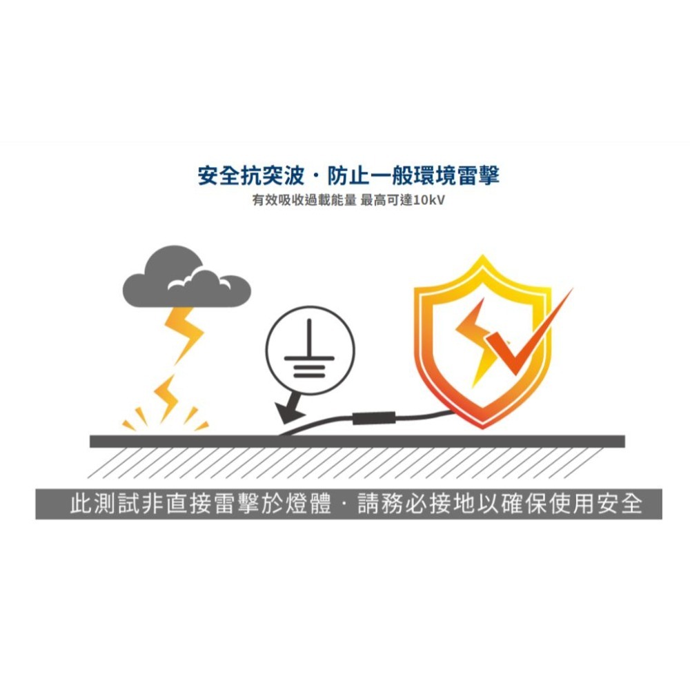 舞光 LED 凱薩泛光燈 投光燈 IP66 防水防塵 全電壓 不生鏽 E-FLCS50W (含發票)-細節圖8