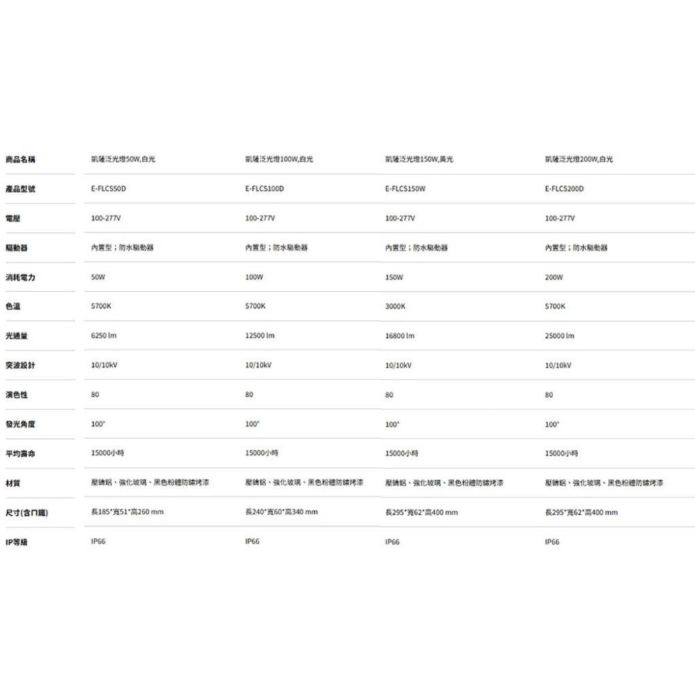 舞光 LED 凱薩泛光燈 投光燈 IP66 防水防塵 全電壓 不生鏽 E-FLCS50W (含發票)-細節圖9