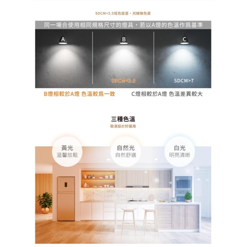 舞光 可擺角方型崁燈 單燈 雙燈 三燈 輕薄精巧 LED崁燈 嵌燈 D-25135W (含發票)-細節圖6