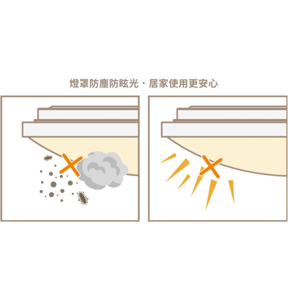 舞光 星鑽和風遙控吸頂燈 壁切 28段調光+28段調色 小夜燈 LED-CES30DMR3LW (含發票)-細節圖9
