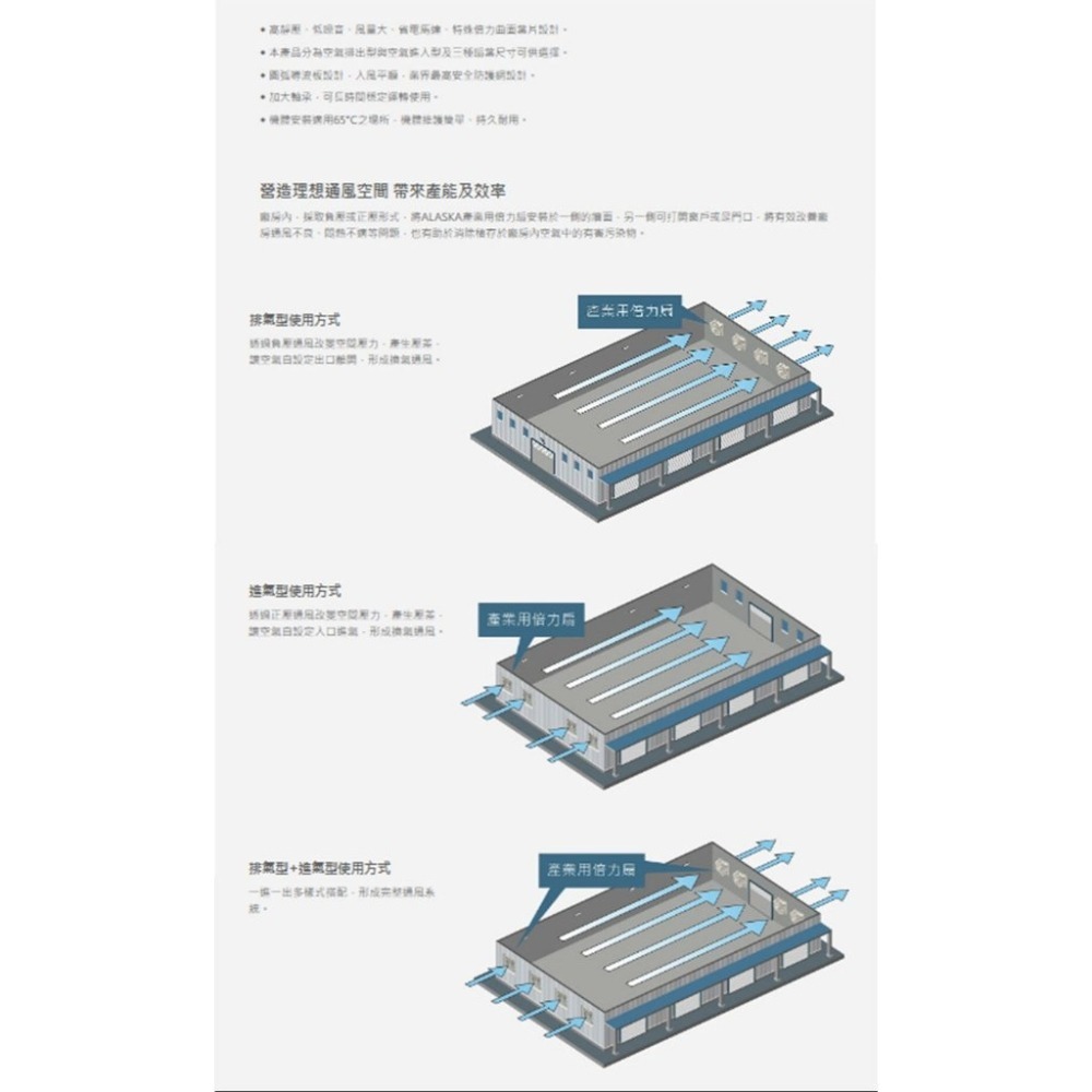 阿拉斯加 ALASKA 產業用倍力扇 排風扇 工業用扇 ITH-10/ITH-14/ITH-18 (含發票)-細節圖2