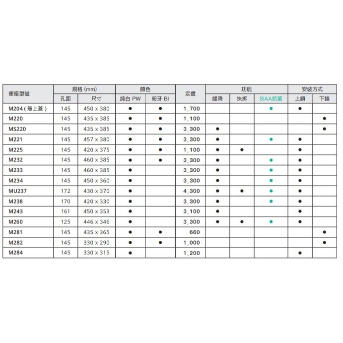 Caesar 凱撒 原廠馬桶蓋 M220 馬桶蓋 C1325 C1425 C1326 C1323 C133 (含發票)-細節圖3