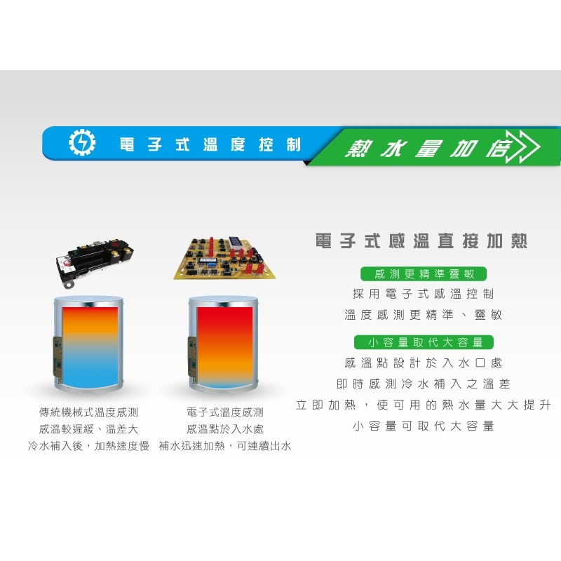 HMK 鴻茂 定時調溫型ATS 電能熱水器 電熱水器 15~40加侖 (含發票)-細節圖3
