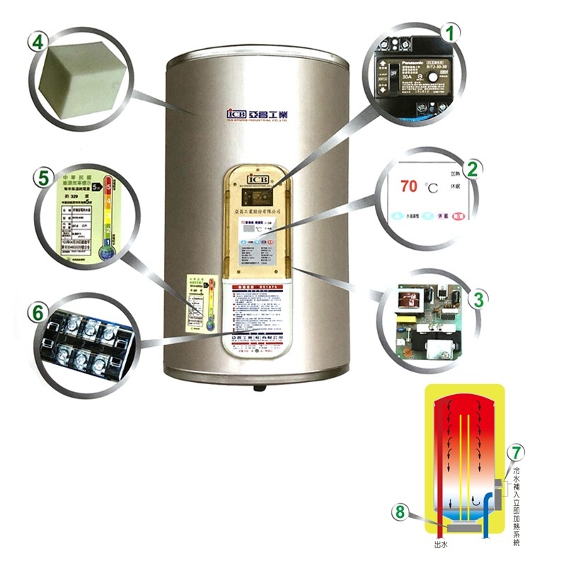 ICB 亞昌工業 定時調溫休眠型電能熱水器 電熱水器 新能源效率標準 節能省電 符合新安規 DH12-V6K (含發票)-細節圖2