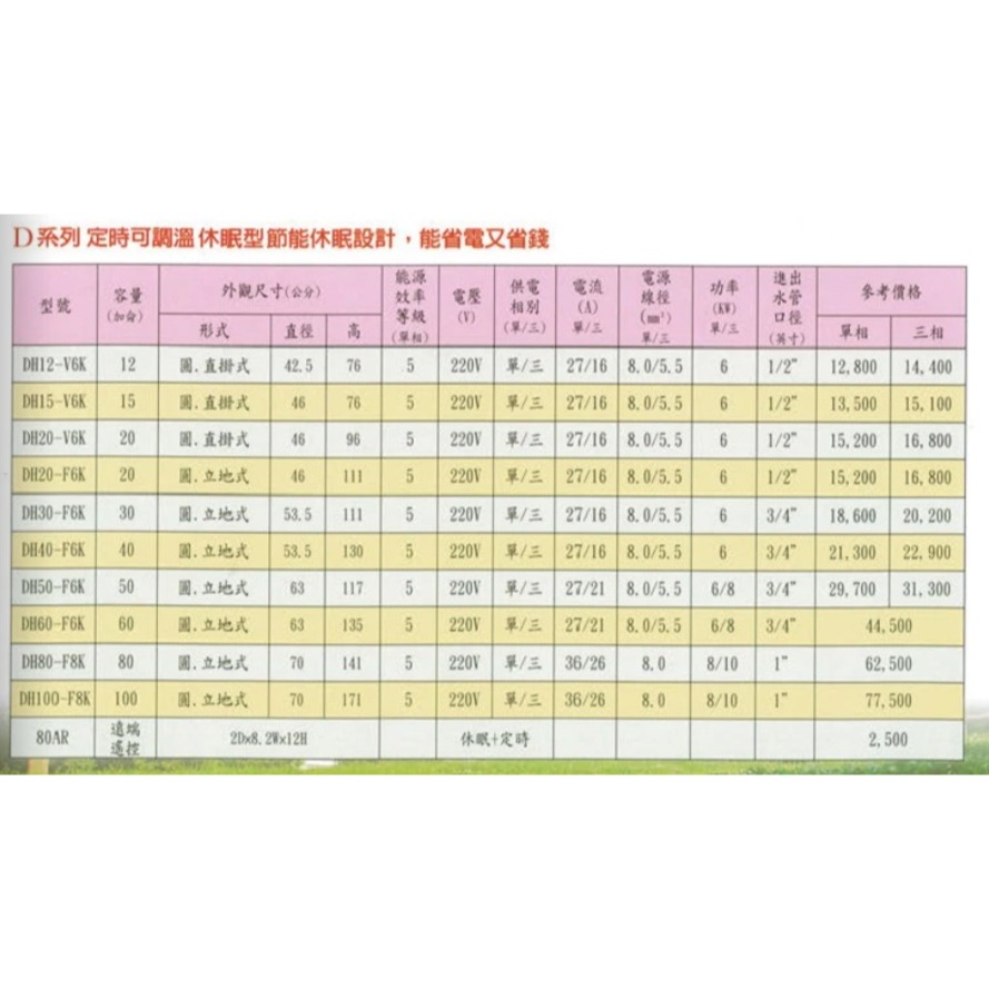 ICB 亞昌工業 定時調溫休眠型電能熱水器 電熱水器 新能源效率標準 節能省電 符合新安規 DH12-V6K (含發票)-細節圖4