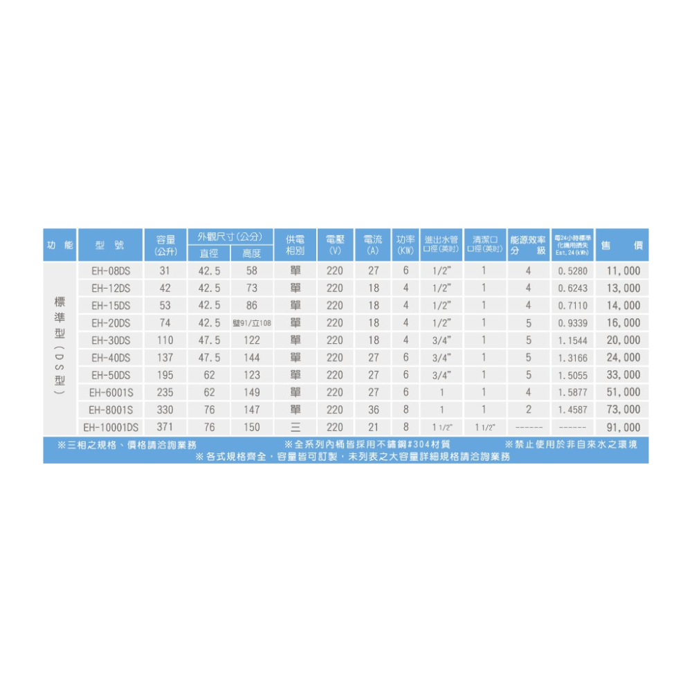 HMK 鴻茂 標準型電熱水器 DS 電熱水器 不鏽鋼電熱水器 8~40加侖 ( 含發票 )-細節圖2