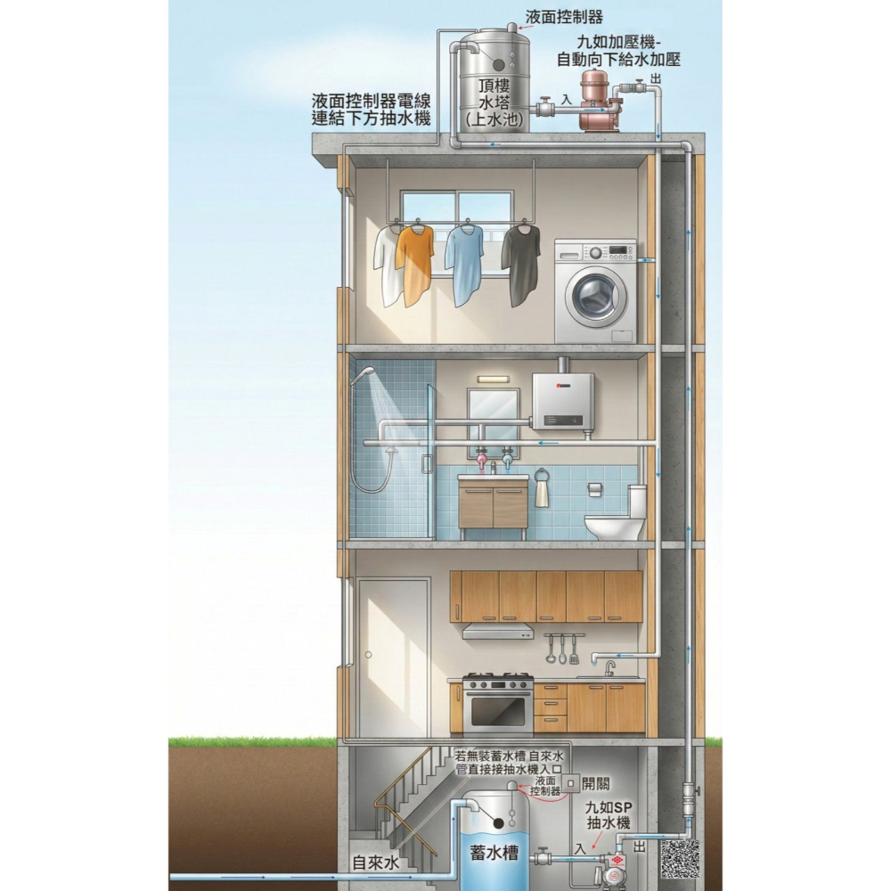 九如牌 1/2HP SP型家用抽水機 泵浦 無水斷電 抽水馬達 體積小 好安裝 SP500AH (含發票)-細節圖2
