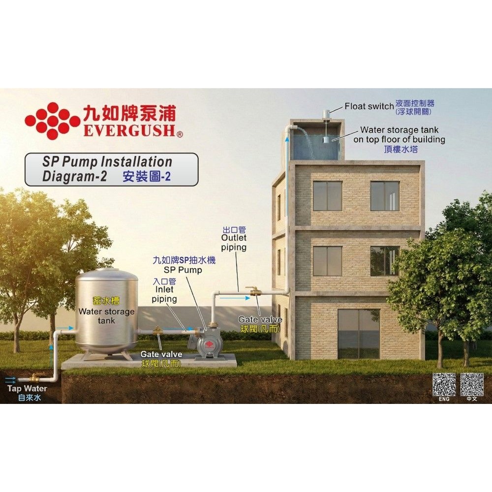 九如牌 1/2HP SP型家用抽水機 泵浦 無水斷電 抽水馬達 體積小 好安裝 SP500AH (含發票)-細節圖5