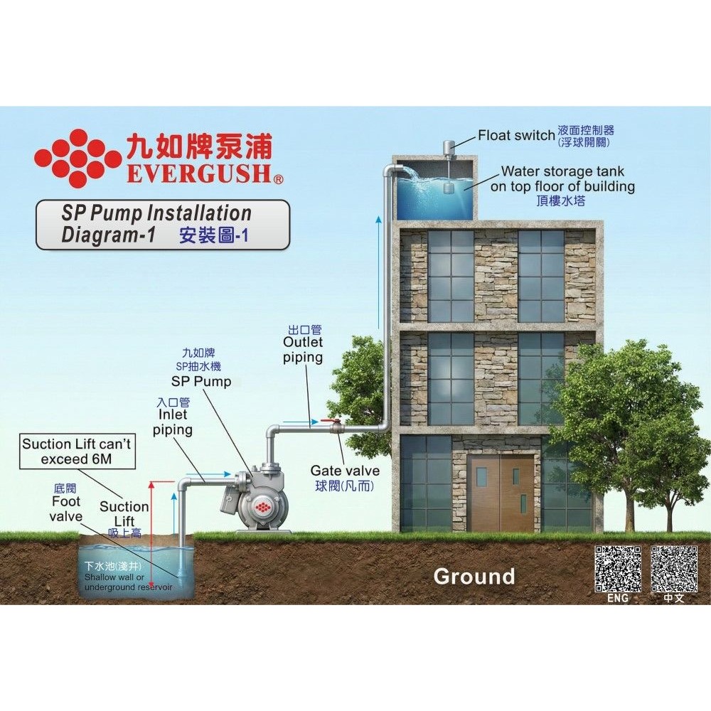九如牌 1/2HP SP型家用抽水機 泵浦 無水斷電 抽水馬達 體積小 好安裝 SP500AH (含發票)-細節圖6