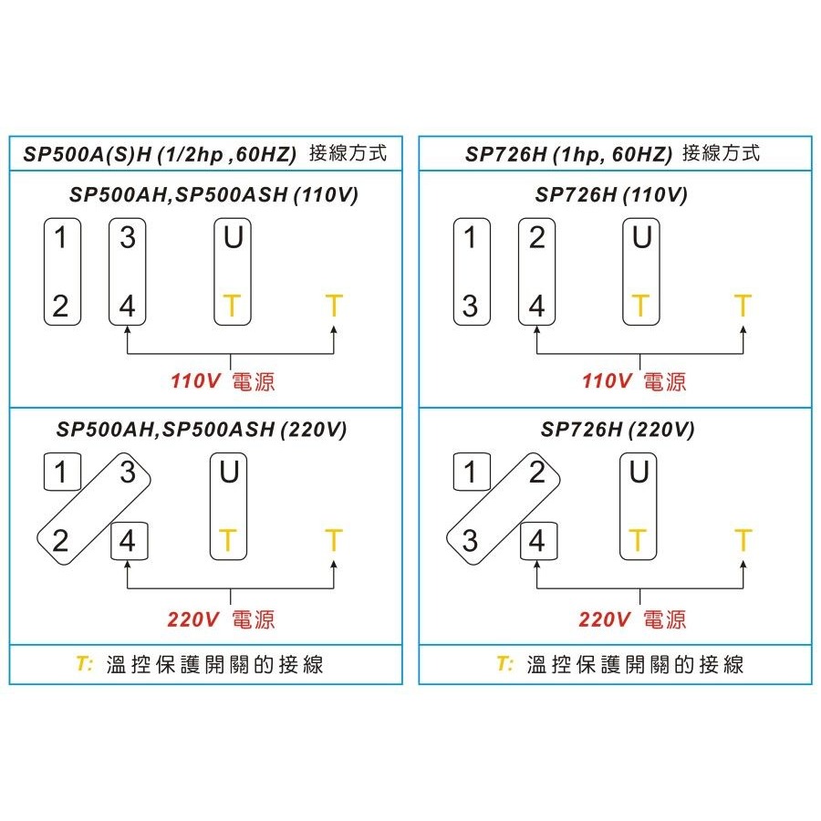 九如牌 1/2HP SP型家用抽水機 泵浦 無水斷電 抽水馬達 體積小 好安裝 SP500AH (含發票)-細節圖7