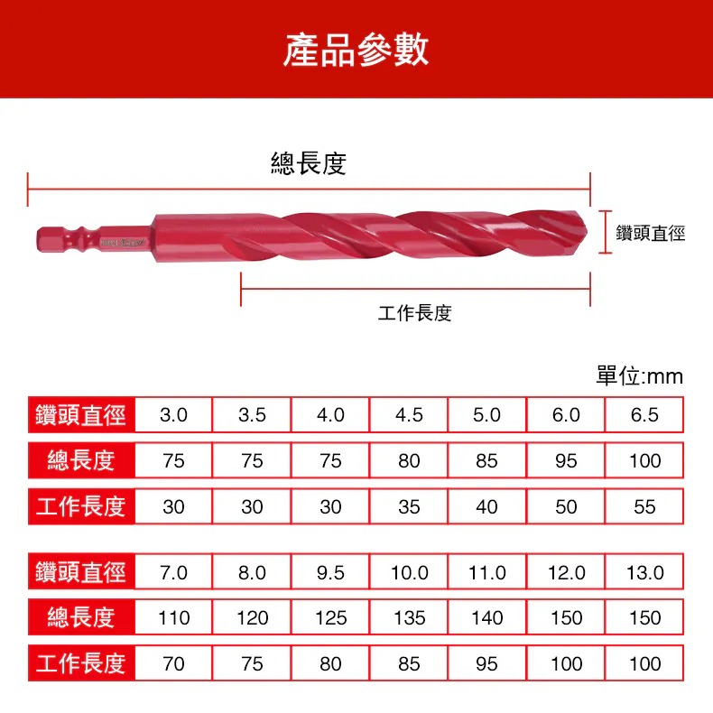 土耳門 赤．鐵鑽頭 135度頂角 一體成形 六角柄 不鏽鋼鑽尾 鐵工鑽尾 白鐵鑽尾 金屬鑽尾 單槽深溝 (含發票)-細節圖8
