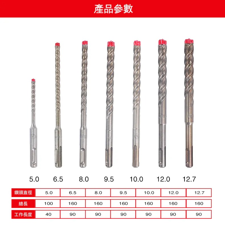 土耳門 堅•SDS-PLUD 四刃四溝水泥鑽尾 瑞士鎢鋼 Ｕ型排屑 鉻鉬合金 水泥鑽尾 鑽頭 水泥鑽尾 (含發票)-細節圖10