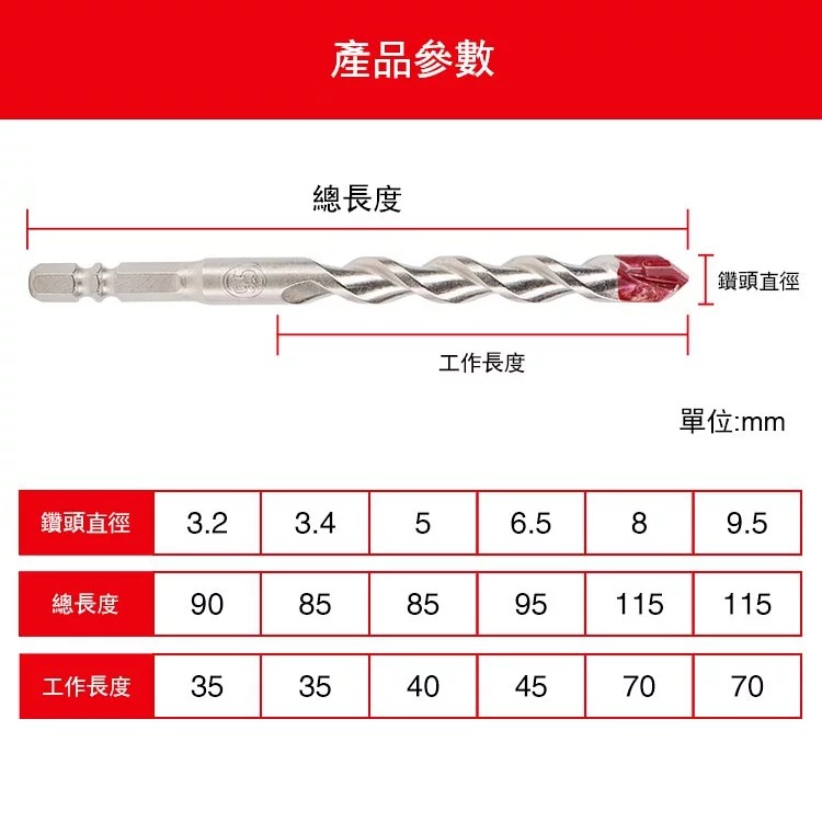 土耳門 堅・HEX六角水泥鑽頭 六角水泥鑽頭  四溝鑽尾 點鑽 定心尖端設計 深U型排屑溝槽 排削快速 (含發票)-細節圖9