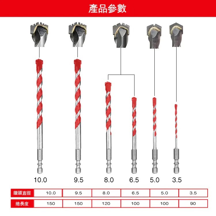 土耳門 靜．HEX六角水泥鑽頭 專利靜音鑽頭 水泥鑽尾 六角鑽頭 電鑽鑽頭 丹麥研發 低噪音鑽頭 (含發票)-細節圖9