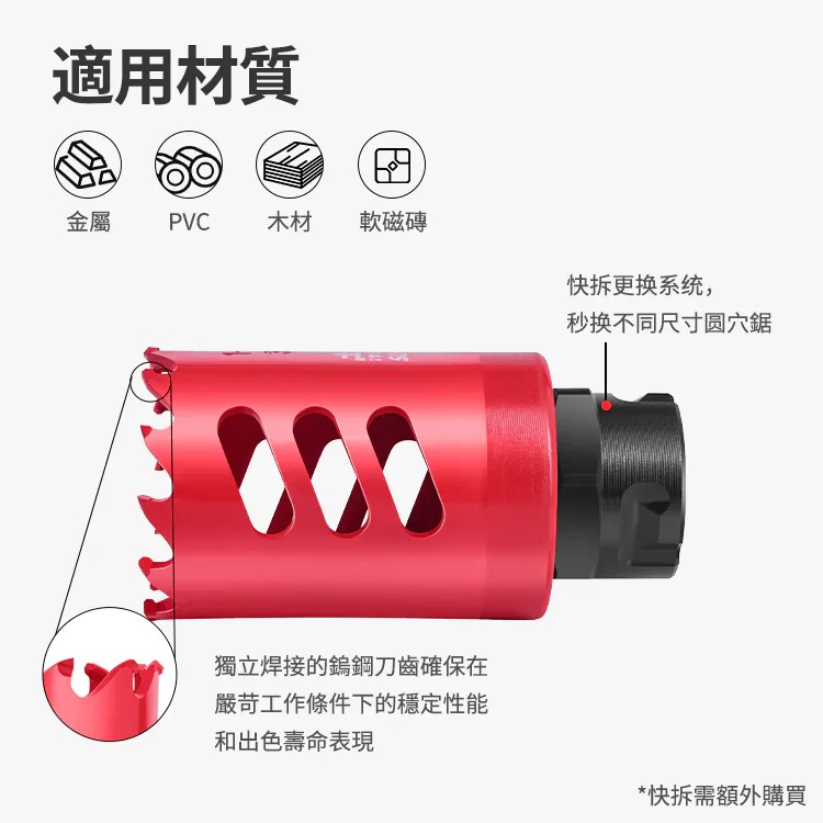 土耳門 SUPERIOR．多功能硬質合金圓孔鋸 25-65mm 快拆設計 圓穴鑽 圓型開孔器 (含發票)-細節圖5