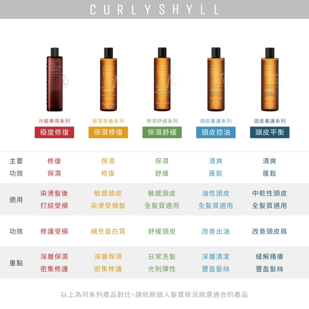 CURLYSHYLL 荷琇－保濕修復洗髮露 330ml／洗髮乳／洗髮精／受損髮／補水／舒緩-細節圖6